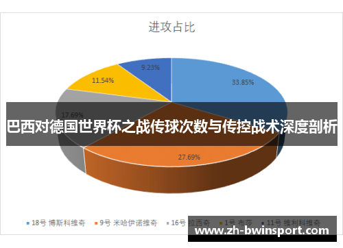巴西对德国世界杯之战传球次数与传控战术深度剖析