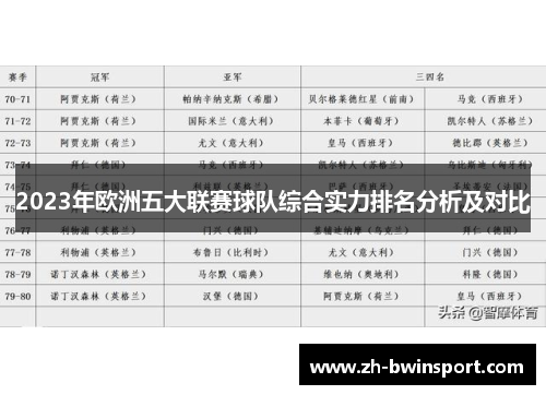 2023年欧洲五大联赛球队综合实力排名分析及对比
