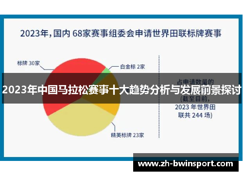 2023年中国马拉松赛事十大趋势分析与发展前景探讨