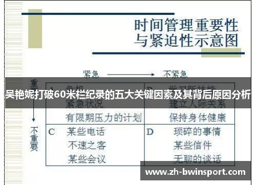 吴艳妮打破60米栏纪录的五大关键因素及其背后原因分析