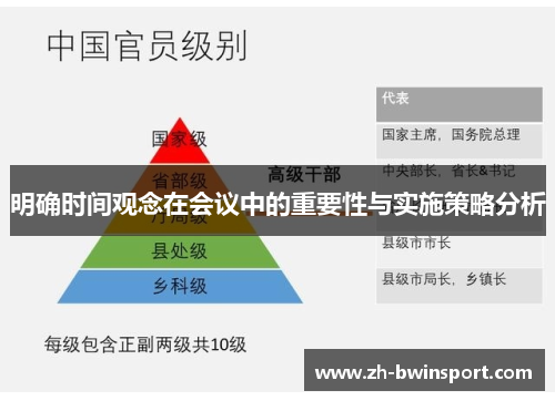 明确时间观念在会议中的重要性与实施策略分析