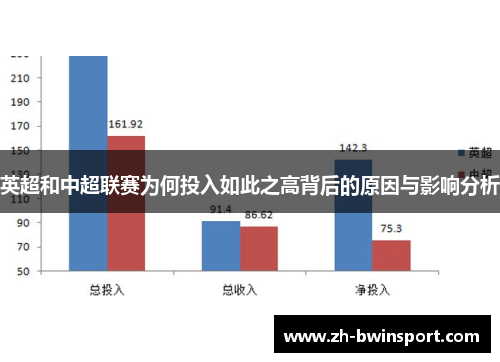 英超和中超联赛为何投入如此之高背后的原因与影响分析