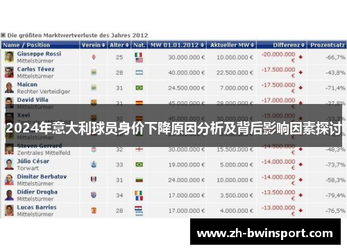 2024年意大利球员身价下降原因分析及背后影响因素探讨