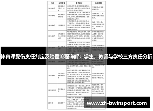 体育课受伤责任判定及赔偿流程详解：学生、教师与学校三方责任分析