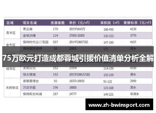 75万欧元打造成都蓉城引援价值清单分析全解