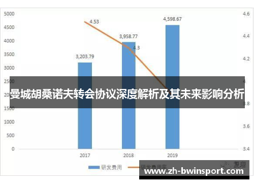 曼城胡桑诺夫转会协议深度解析及其未来影响分析