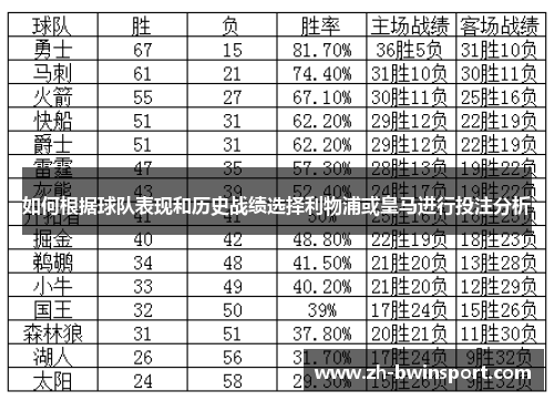 如何根据球队表现和历史战绩选择利物浦或皇马进行投注分析