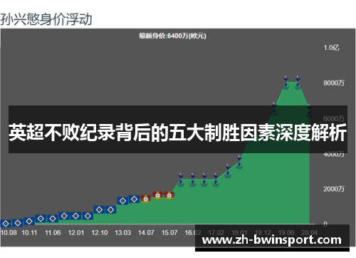英超不败纪录背后的五大制胜因素深度解析
