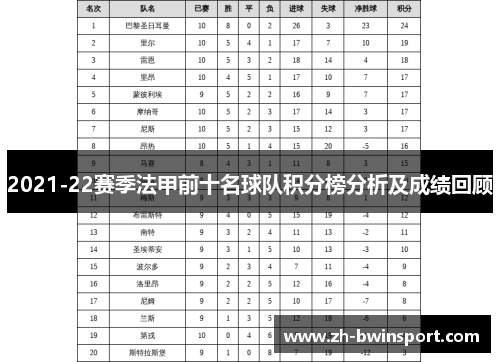 2021-22赛季法甲前十名球队积分榜分析及成绩回顾